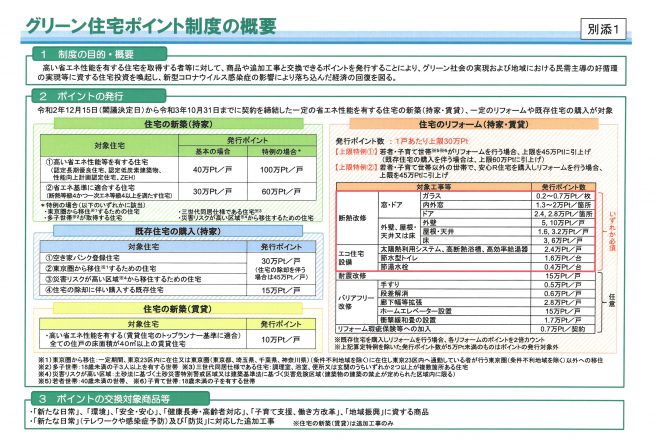 グリーン住宅ポイント制度